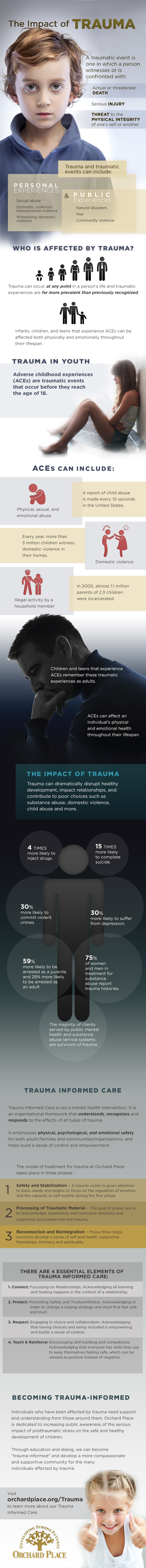 orchard place trauma informed care infographic